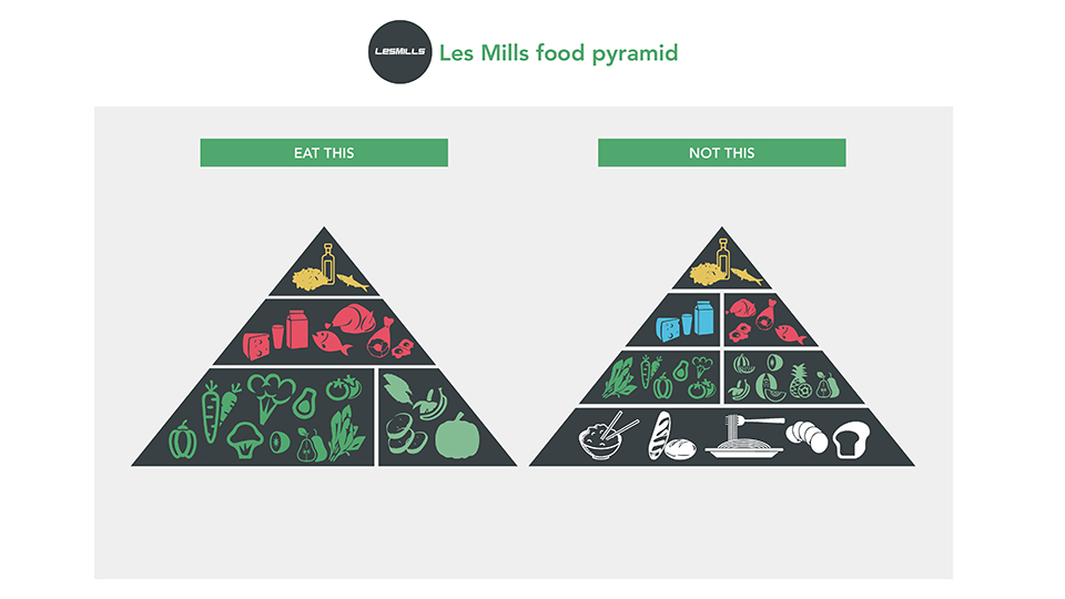 nutrition-pyramid-infographic-lesmills